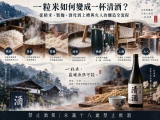 一粒米如何變成一杯清酒？從精米、製麴、酒母到上槽與火入的釀造全流程