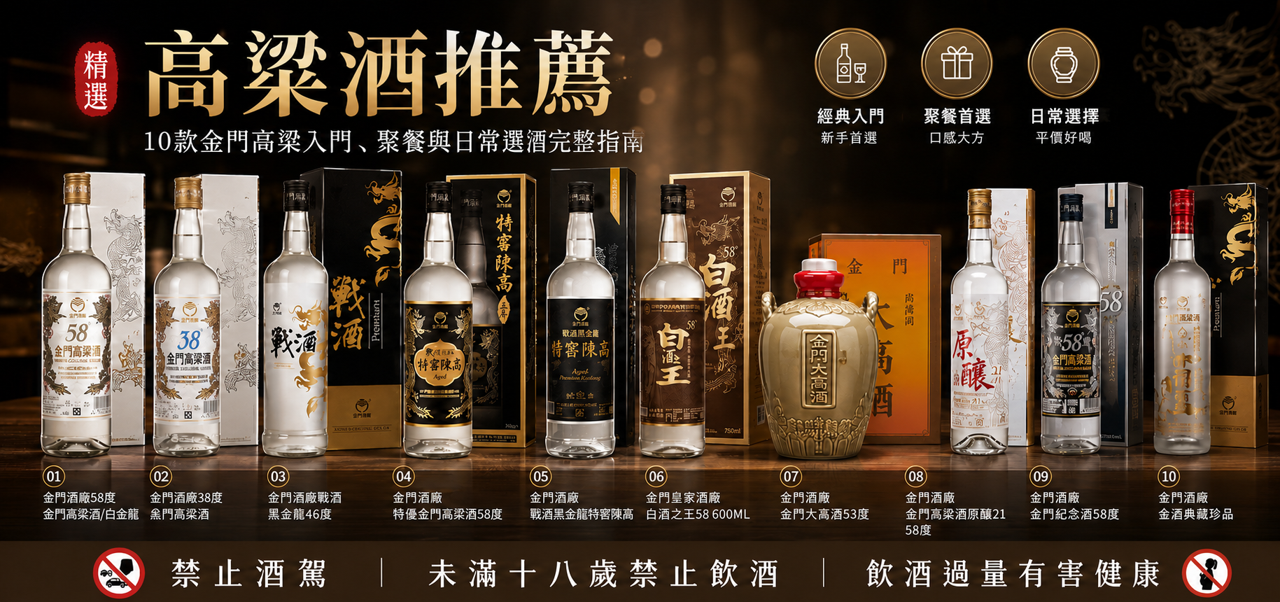 高粱酒推薦｜10款金門高粱入門聚餐日常選酒完整指南