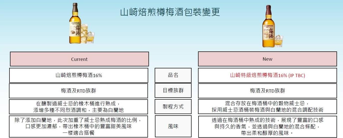 山崎蒸餾所橡木桶